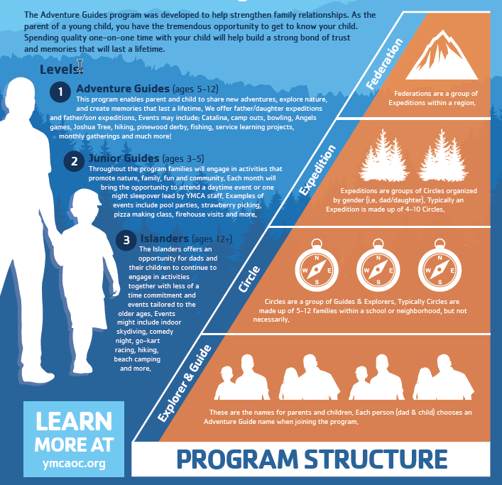 YMCA Adventure Guides infographic